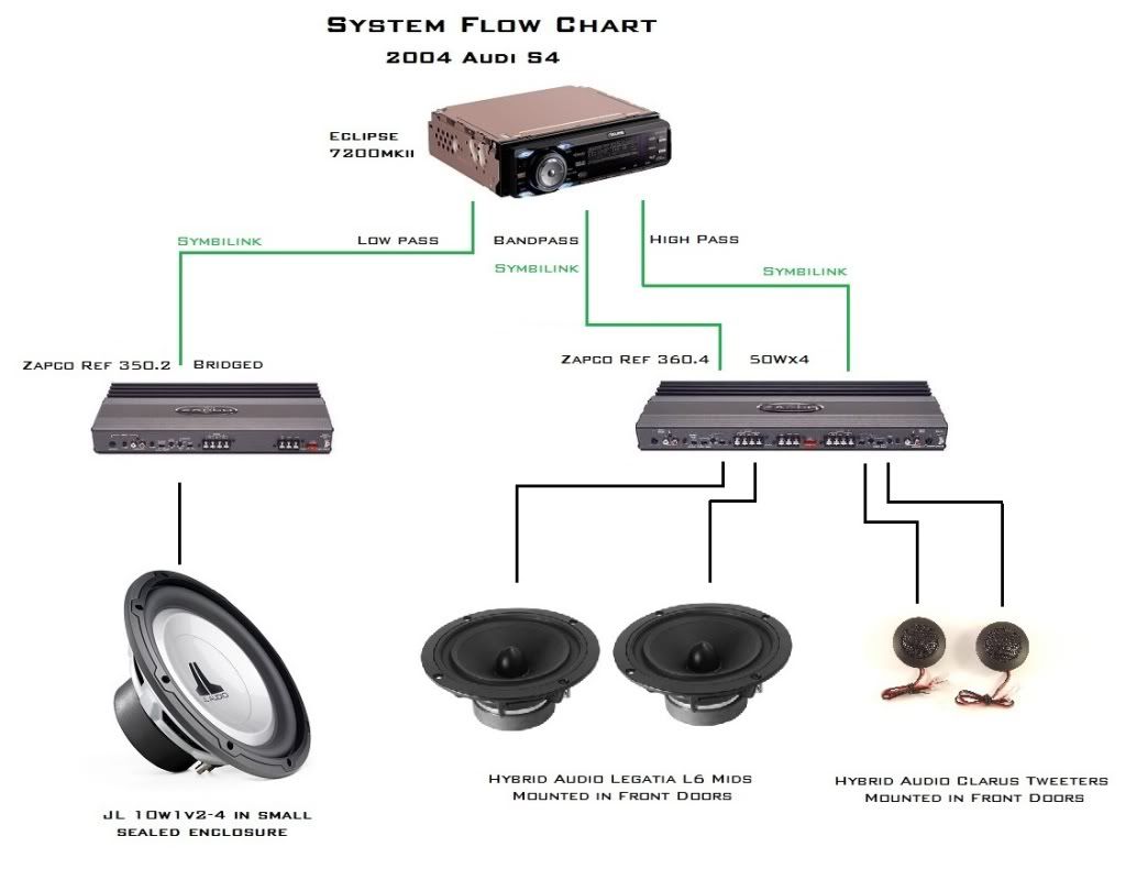 Need input on setup (installing right now) - Car Audio | DiyMobileAudio